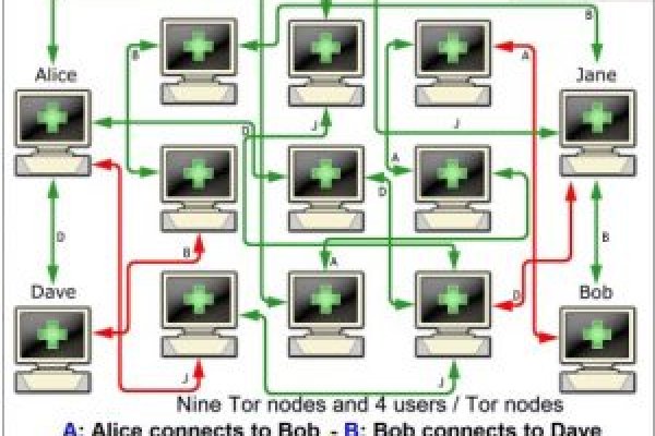 Kraken darknet kraken darknet 2n com