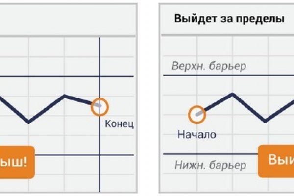 Ссылки на кракен маркетплейс